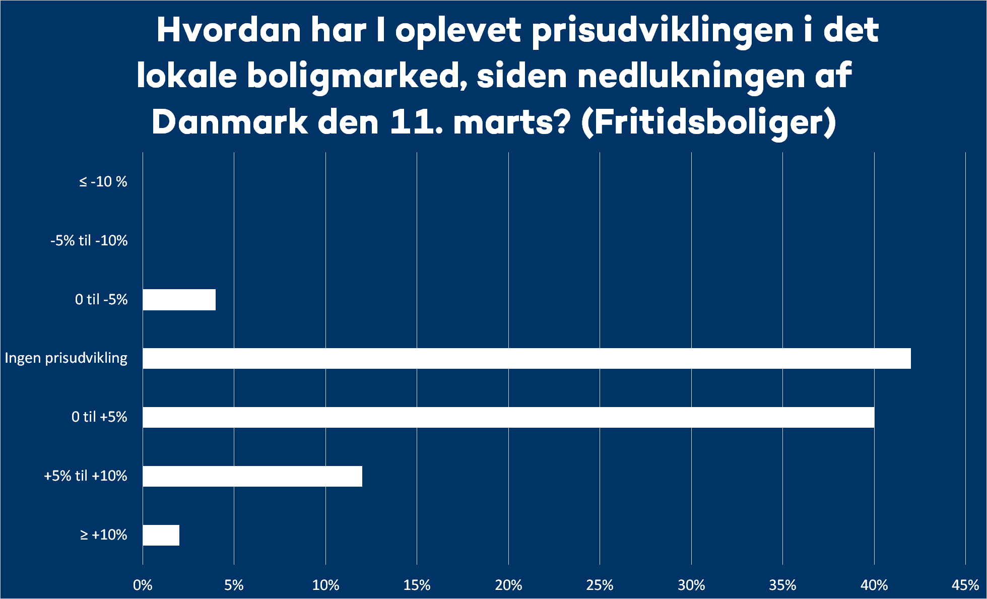 Grafik